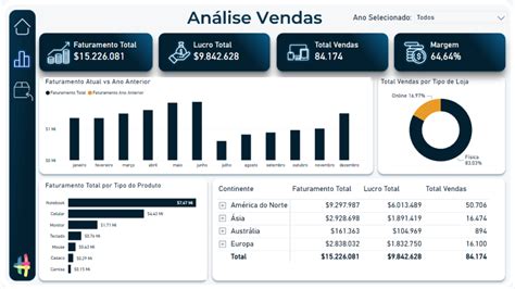 Como Sincronizar Filtros No Power Bi Para V Rias P Ginas