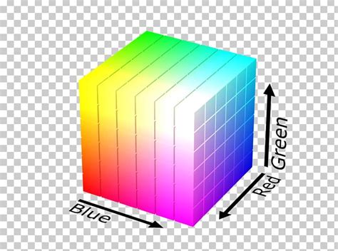 RGB Color Model RGB Color Space HSL And HSV Cube PNG Clipart Additive