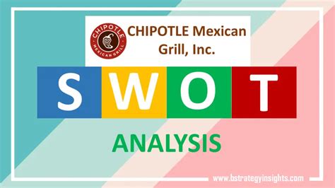 Swot Analysis For Chipotle Bstrategy Insights