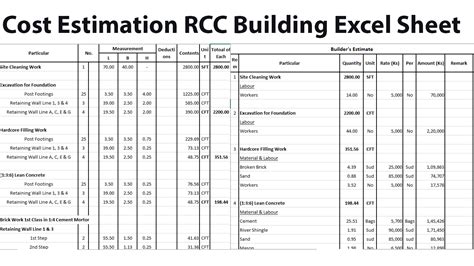 Electrical Estimates Residential Calculator