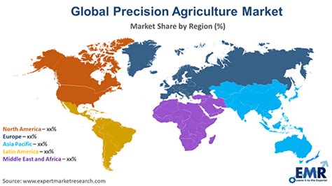 Precision Farming Market Size Share And Growth 2034