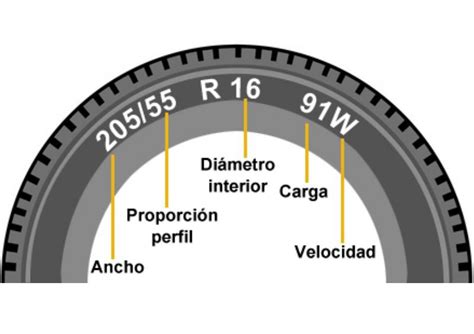 C Mo Saber Cu Les Son Las Medidas De Neum Ticos De Tu Coche