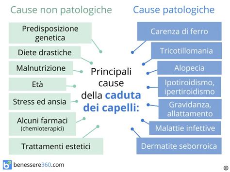 Caduta Capelli Cause E Rimedi Contro La Perdita Dei Capelli