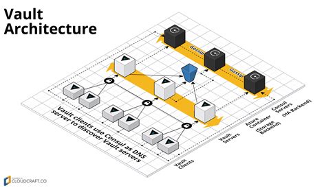 GitHub - hashicorp/terraform-azurerm-vault: A Terraform Module for how ...