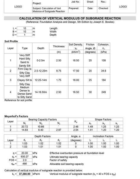 Soil Subgrade Modulus