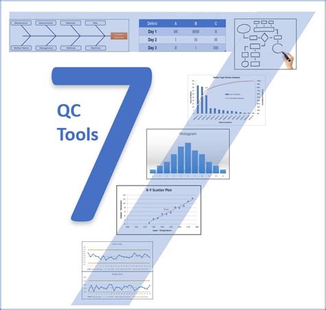 7 QC Tools Green Belt Academy