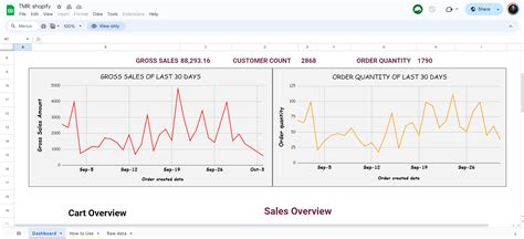 Best 15 Free Google Sheets Dashboard Templates [2024]