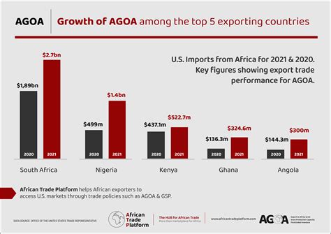 AGOA resources, videos, and infographics by ATP