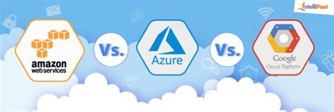 Aws Vs Azure Vs Gcp Detailed Cloud Comparison