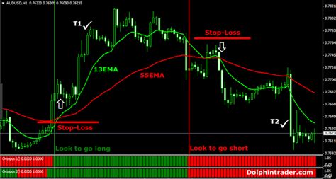 10 Best Forex Swing Trading Strategies Signals Alerts Forex Pops