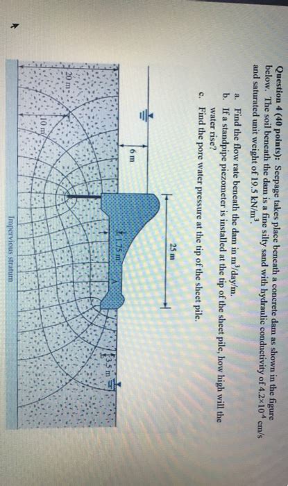 Solved Question Points Seepage Takes Place Beneath A Chegg