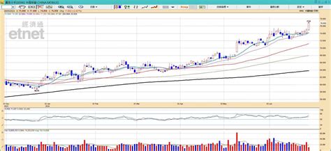 港股 午市前瞻 恒指7月首周需收高於萬八 中電信下月挑戰5 5元 Etnet 經濟通 香港新聞財經資訊和生活平台
