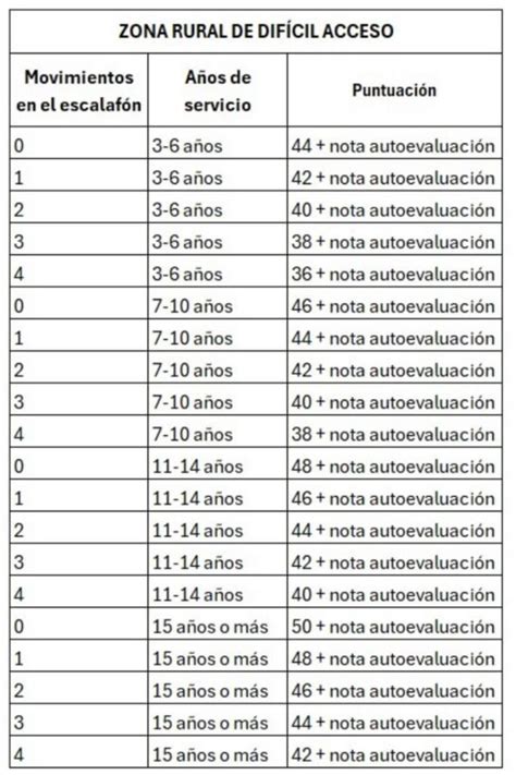 Ya salieron los resultados del concurso de ascenso y reubicación 2024