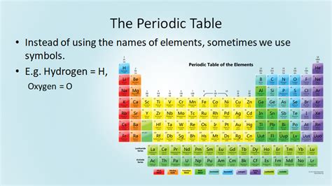 Chemical Symbols Periodic Table And Formulae Atoms Elements