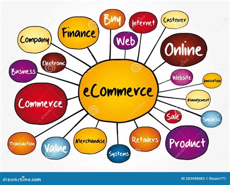 Ecommerce Mind Map Flowchart Stock Illustration Illustration Of