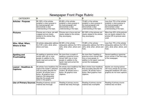 Newspaper Front Page Rubric Newspapers Proofreading Free 30 Day