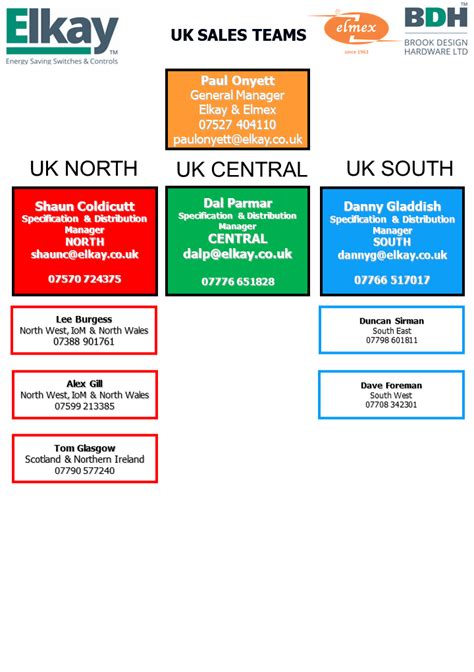 New Sales Teams Map 2022 2023v3 • Elkay Timers And Switches Uk