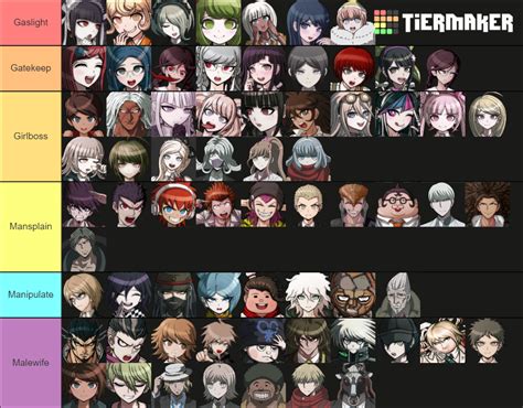 An objectively accurate tier list : r/danganronpa