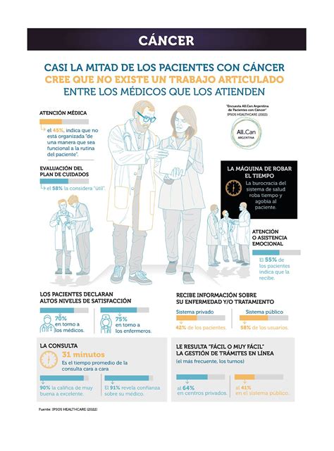 Acceder A Los Turnos En Tiempo Y Forma La Principal Barrera Que Enfrentan Los Pacientes Con