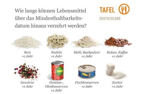 Tafel Deutschland Lebensmittel Retten