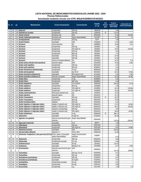 Lista Nacional De Medicamentos Esenciales LINAME J Nilton Quispe UDocz