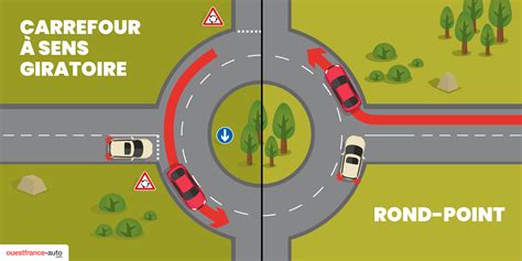 Carrefour A Sens Giratoire Et Rond Point Difference Communauté MCMS