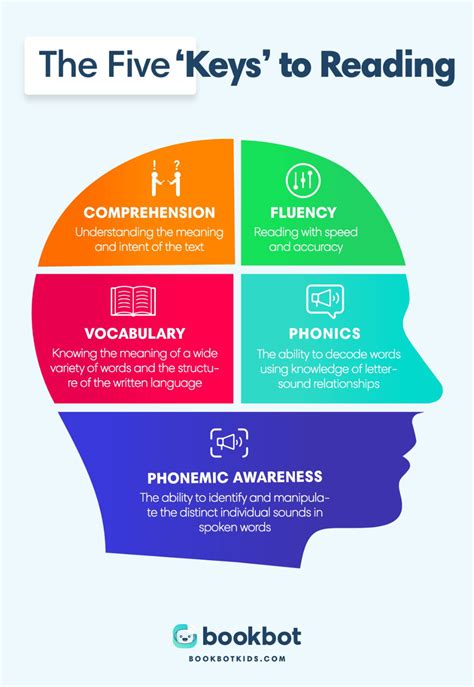 5 types of reading comprehension – Artofit