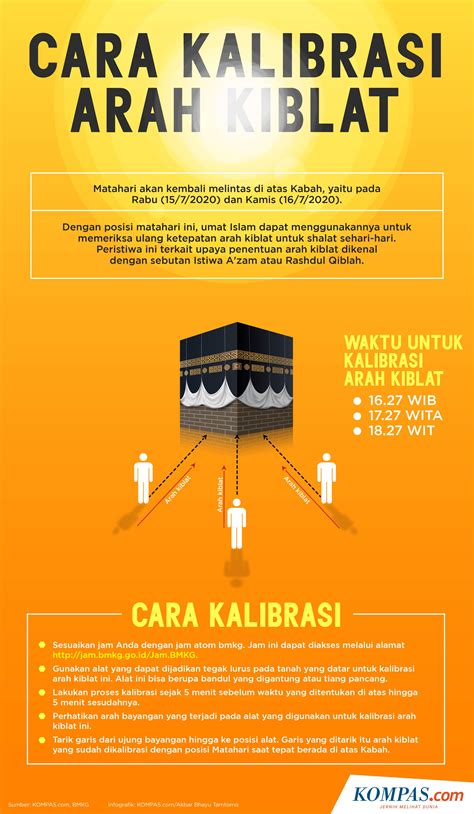 Cara Melihat Arah Kiblat Malaykiews