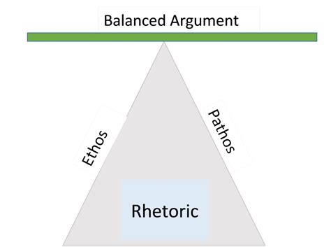 How To Write A Rhetorical Analysis A Step By Step Guide