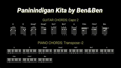 Paninindigan Kita By Ben Ben Guitar And Piano Chords And Lyrics On