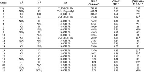 The structures of racemic phenylalanine derivatives 1-22 and their... | Download Scientific Diagram