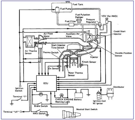 Toyota 22r Engine Diagram