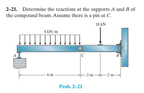 Solved Determine The Reactions At The Supports A And B Chegg