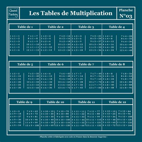 Learn Math Table Of 33 33 Times Table Multiplication Table Of Images