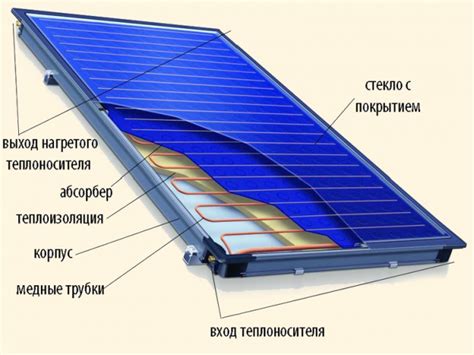 Солнечные коллекторы для нагрева воды: Цены, Отзывы [2019]