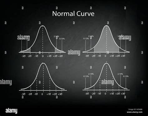 Business And Marketing Concepts Illustration Set Of Gaussian Bell Curve Or Normal Distribution