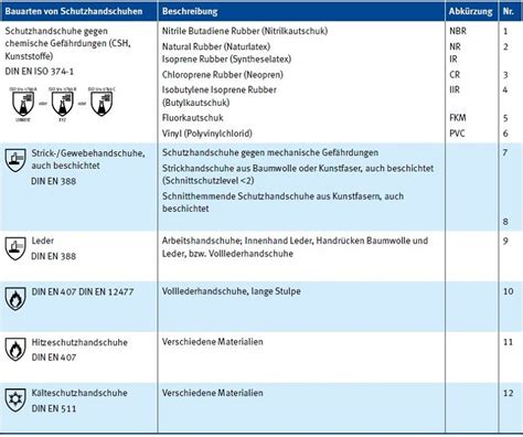 DGUV Information 209 022 Hautschutz an Holz und Metallarbeitsplätzen