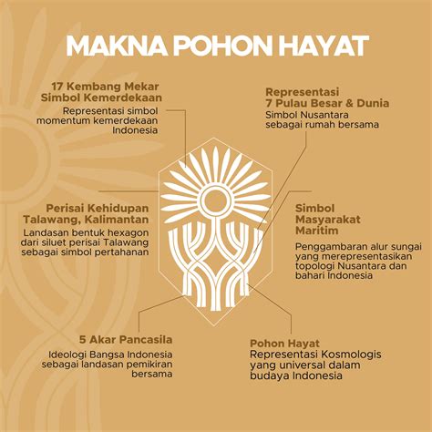 Pohon Hayat Logo Ikn Nusantara