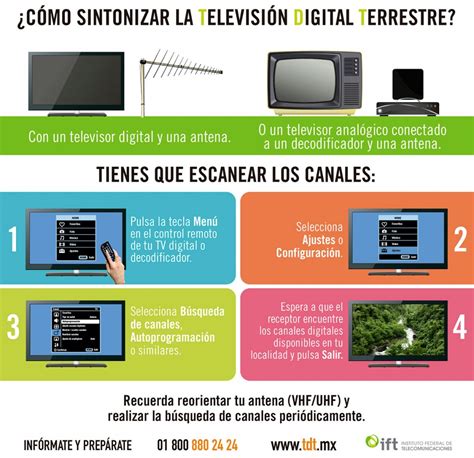 El Apagón Analógico En México Y La Televisión Digital Terrestre