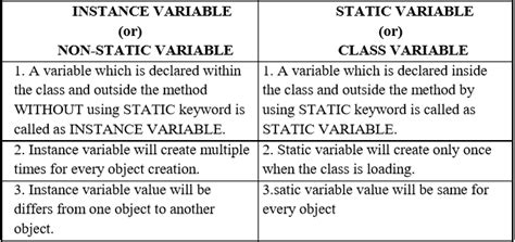 Subhash Chavan Dotnet Simple Dotnet Interview Question