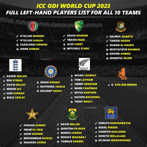 Icc Odi World Cup Complete List Of Left Hand Players For All