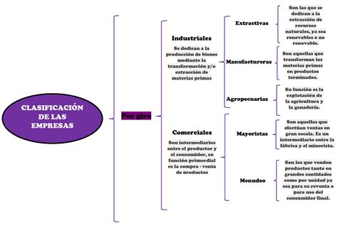 SOLUTION Cuadrosinoptico Empresas Studypool