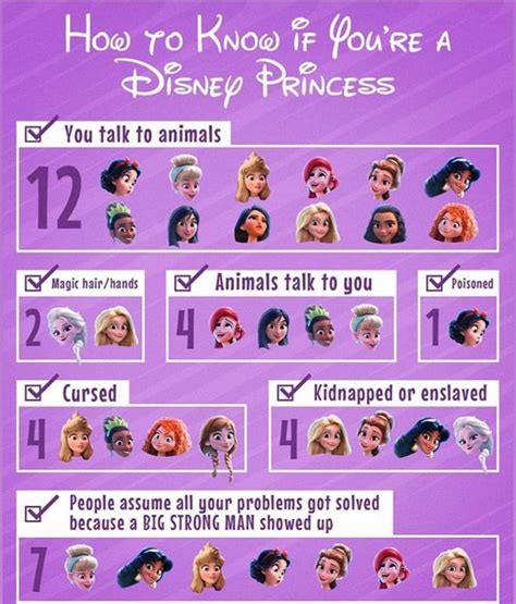 Princess Disney Fun Facts Disney Princess Facts All Disney