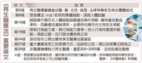 再生醫療雙法初審通過！胎兒禁止成細胞提供者 最重罰2000萬元 生活 Ctwant