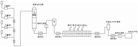 聚酰胺6及聚酰胺6的石墨烯改性物的熔体直纺纤维的制备方法与流程