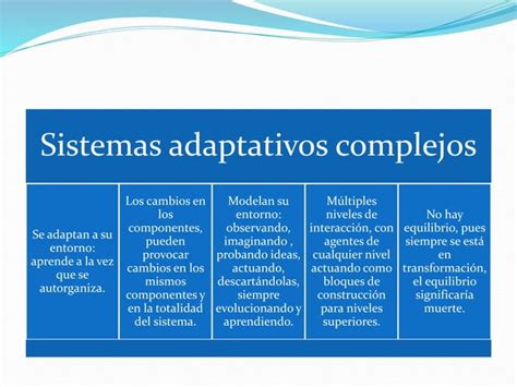 Sistemas Complejos Ppt