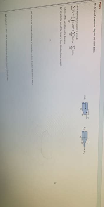 Solved Part 5 The force and momentum diagrams are shown | Chegg.com