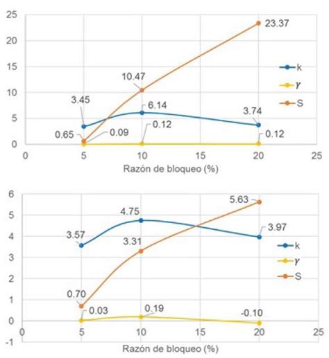 Determinación de los coeficientes de arrastre y sustentación en un