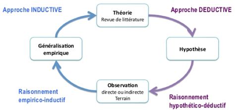 Analyse des résultats 6 LEPCAM