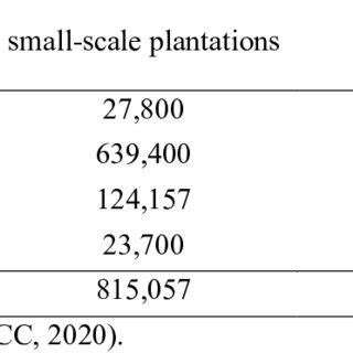 Pdf Analyzing The Supply Potential And Demand For Wood Products In